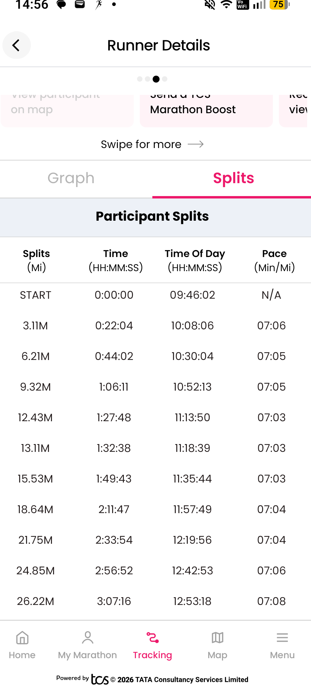 Ian Martin 5K Marathon splits London 2026